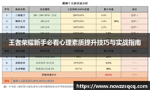 王者荣耀新手必看心理素质提升技巧与实战指南